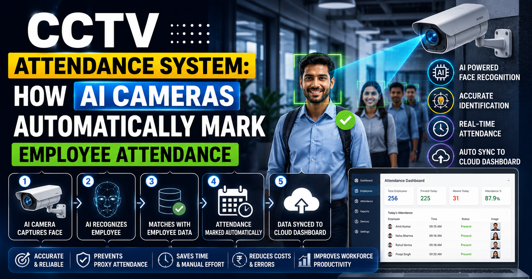 CCTV Attendance System: How AI Cameras Automatically Mark Employee Attendance