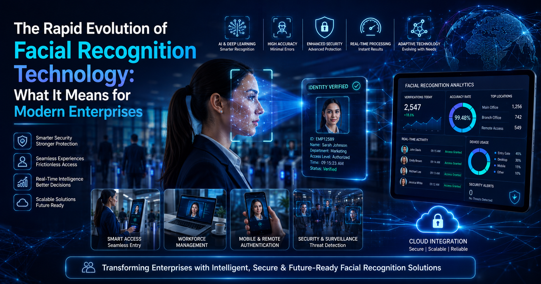 The Rapid Evolution of Facial Recognition Technology: What It Means for Modern Enterprises