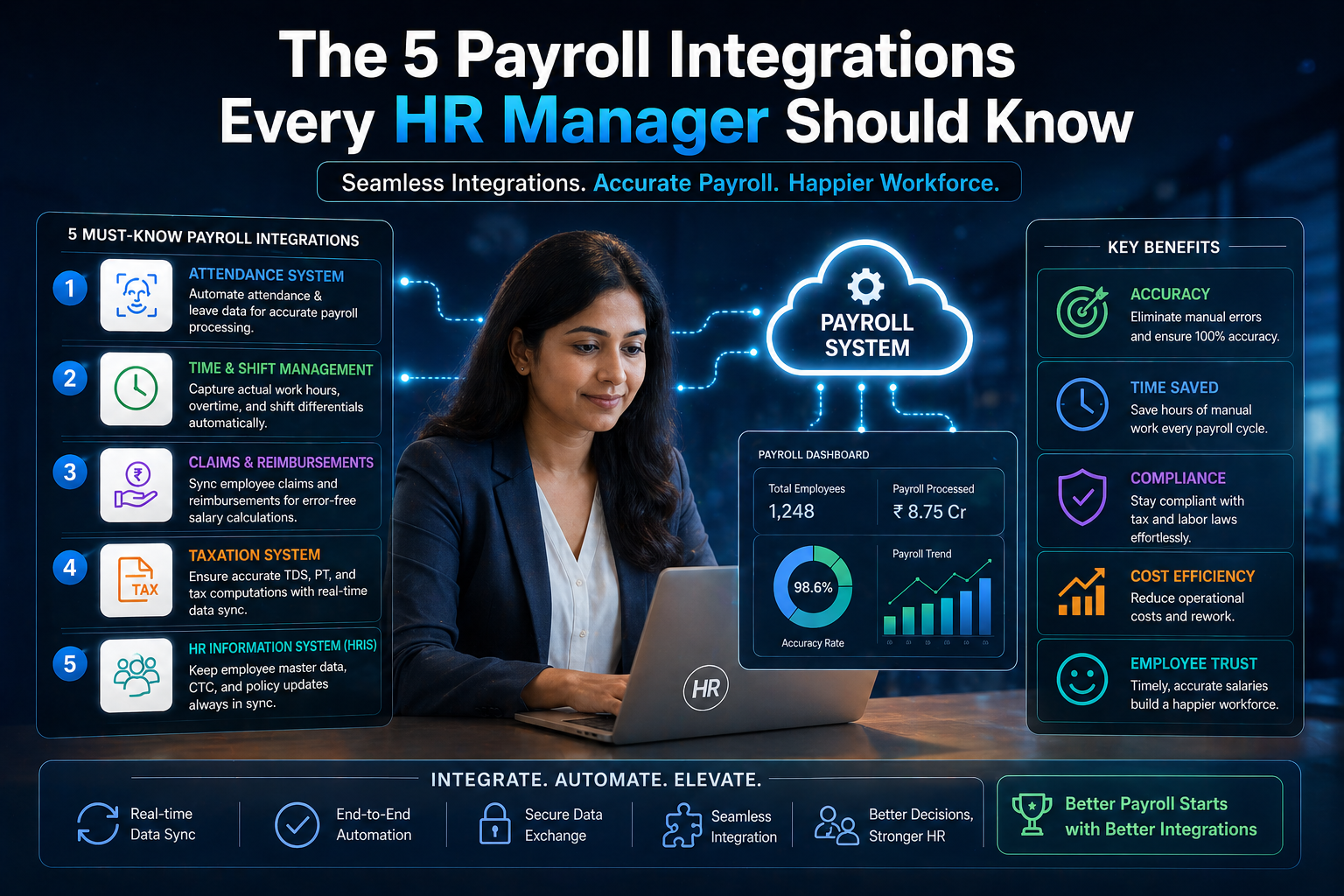 The 5 Payroll Integrations Every HR Manager Should Know
