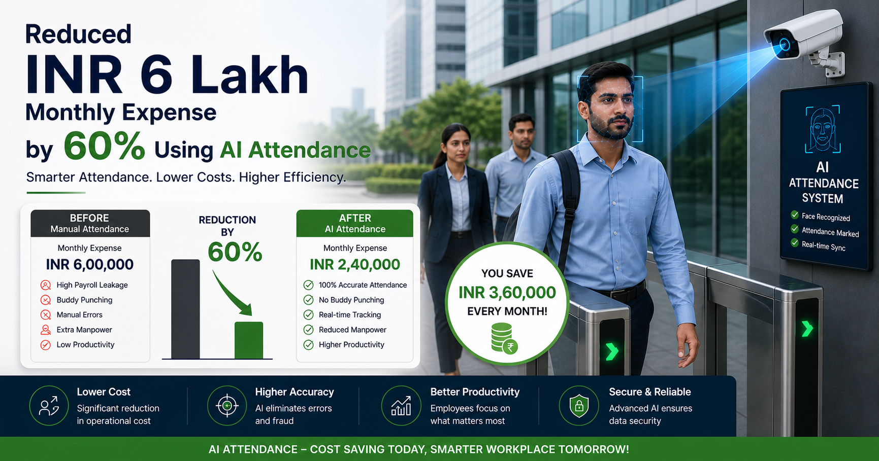 Reduced INR6 Lakh Monthly Expense by 60% Using AI Attendance