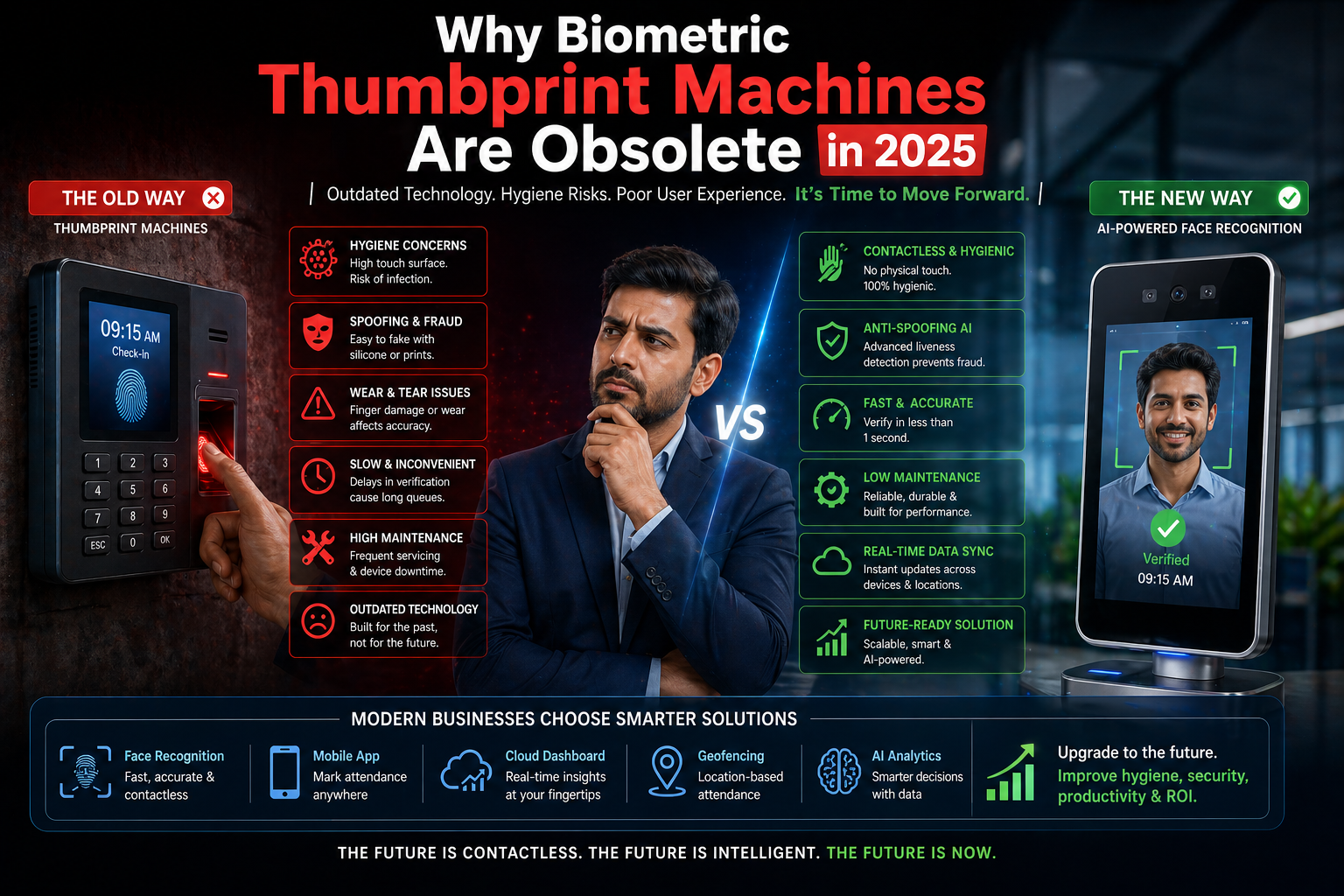 Why Biometric Thumbprint Machines Are Obsolete in 2025
